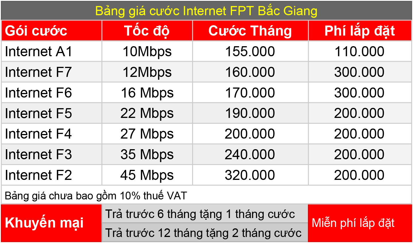 bang-gia-cuoc-internet-fpt-tai-bac-giang
